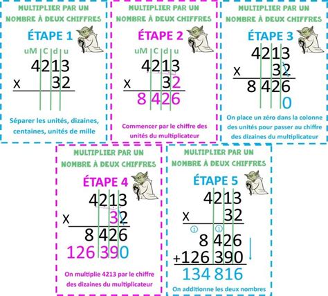 Affiches CE2 CM1 sur la Multiplication posée par un nombre à 2 chiffres