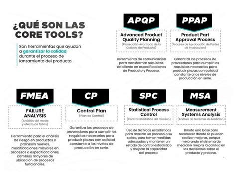 Cuales Son Las Core Tools Israel Lastre UDocz