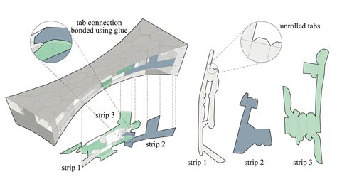 Multi-Layer Sheet-Based Lightweight Funicular Structures | psl