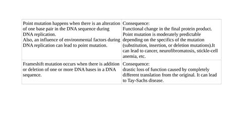 Compare And Contrast A Point Mutation And A Frameshift Mutat Quizlet