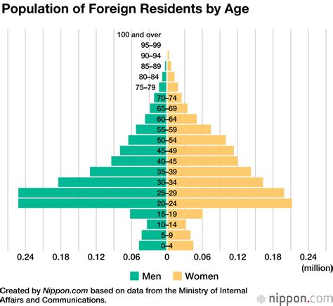 Japan Population Growth Chart