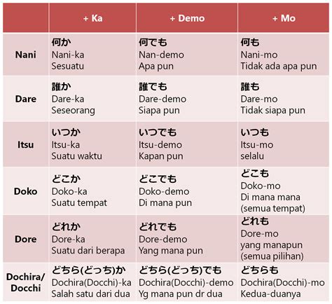 47 Kumpulan Kata Jepang Dan Artinya Chika Ciku