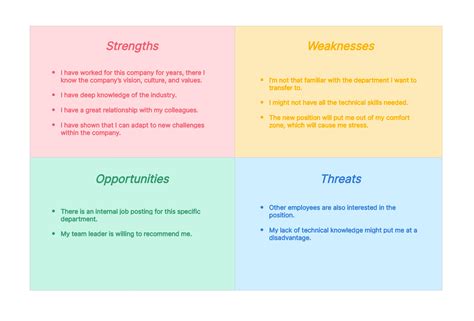 Free Personal SWOT Analysis Examples for Students