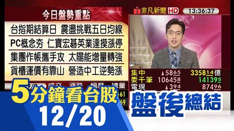 美股強勢 道瓊盤中再創高 日韓大漲帶動台股走強 仁寶宏碁英業達等ai Pc股領漲 Ic設計鋼鐵分頭出擊 太陽能股增量轉強 防疫股續漲｜主