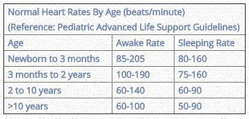 Normal Heart Rate Pediatrics Chart