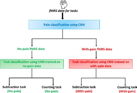 Figure From Hierarchical Classification Strategy For Mitigating The