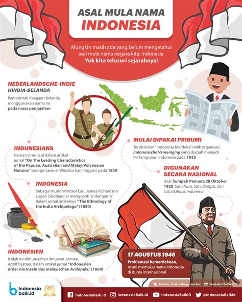 Asal Usul Nama Indonesia Awal Mula Hingga Proklamasi Sejarah