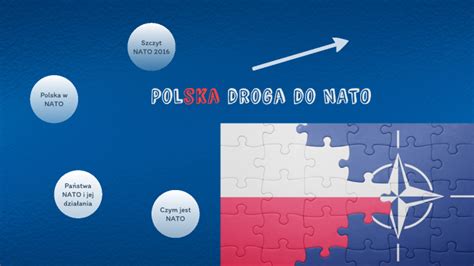 Polska Droga Do NATO By Katarzyna Figurska On Prezi