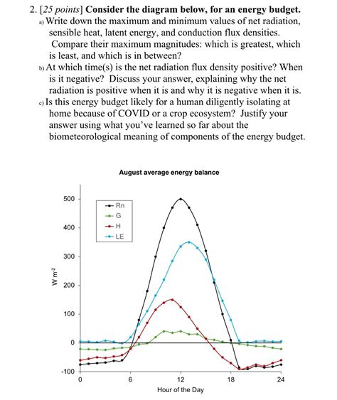 Solved Points Consider The Diagram Below For An Chegg