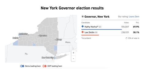 Bon New York ReSister NY Tough On Twitter How The Fuck Can This Be Too Early To Call