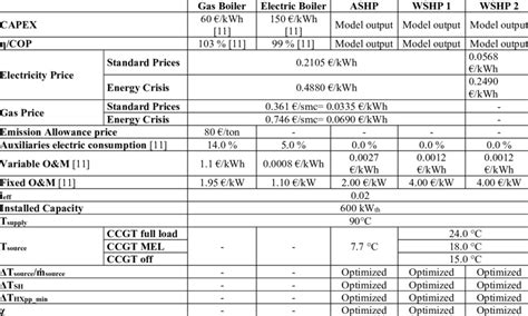 Parameters For Techno Economic Analysis Download Scientific Diagram