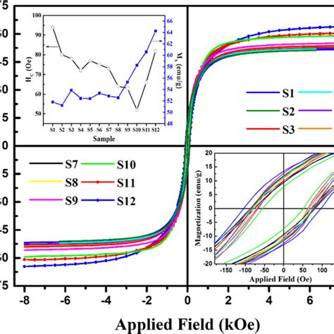 Room Temperature Magnetic Hysteresis Loops Of The As Synthesized FeNi