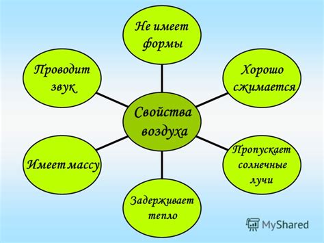 Презентация на тему: "Состав и свойства воздуха Атмосфера Природа ...