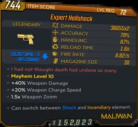 Hellshock • Bl3 Legendary Pistol Lootlemon