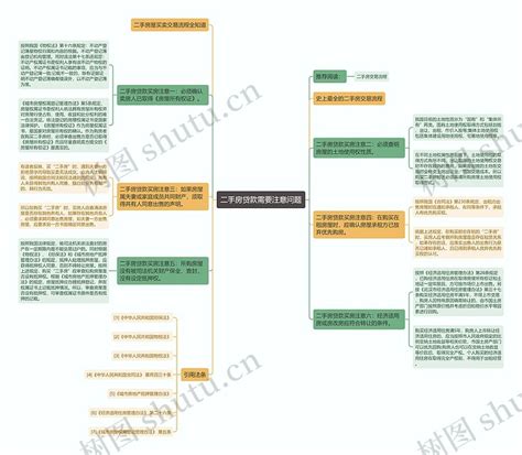 二手房贷款需要注意问题思维导图编号p7860193 Treemind树图