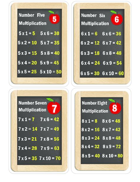 7 Times Table Flashcards