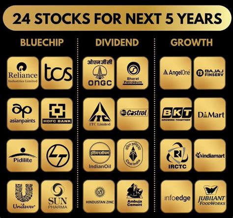 Stocks Picker Nism Certified Research Analyst On Twitter Https T