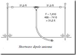 Hobby Electronics Circuits: Shortwave antenna ideas