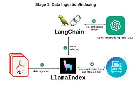 Llama2 70b Chat Multiple Documents Chatbot With Langchain And Streamlit