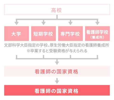 看護師｜職業紹介｜i Medical｜国際医療看護福祉大学校｜福島県郡山市