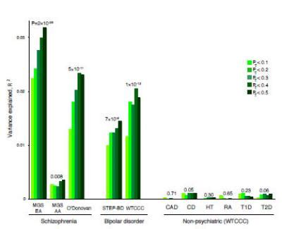 Schizophrenia Bipolar Overlap Image Eurekalert Science News Releases