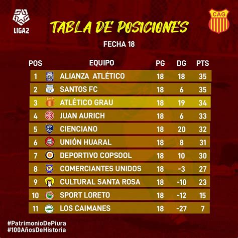 Atlético Grau 3 y Alianza Atlético primero tras pérdida de puntos del