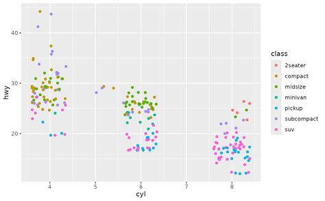 Jittered Points Geom Jitter Ggplot Hot Sex Picture