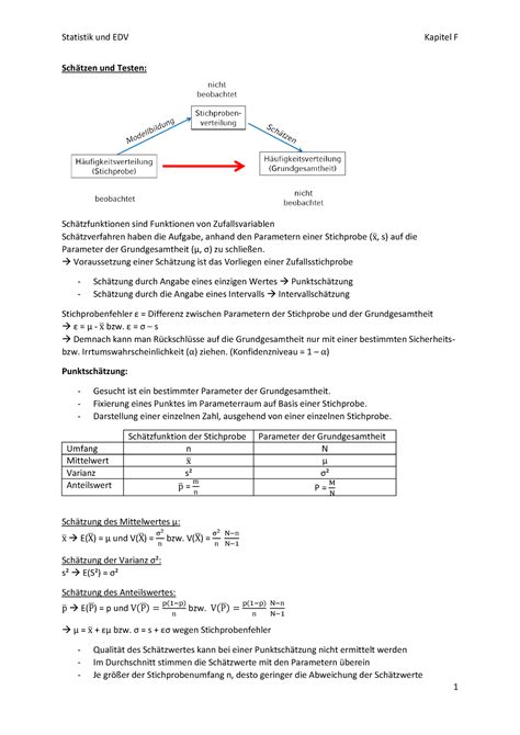 Kapitel F Schätzen und Testen Schtzen und Testen Schtzfunktionen