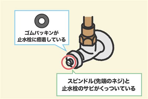 トイレ止水栓が固くて回らないときの直し方【図解】 レスキューラボ