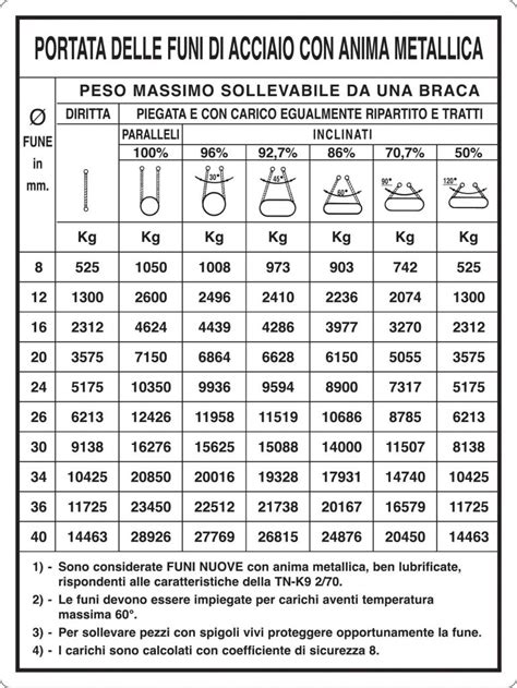 Cartello Alluminio X Cm Portata Delle Funi Di Acciaio Con Anima