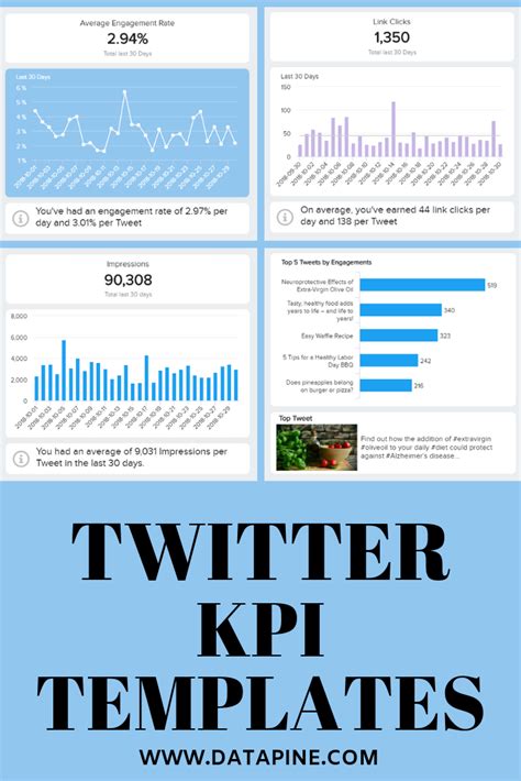 How To Set Kpi Targets Goals A Guide With Examples Artofit