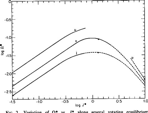 Figure From Spin Up Of A Rapidly Rotating Star By Angular Momentum