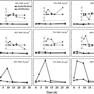 Quantification of N2O emission from denitrification and nitrification ... 