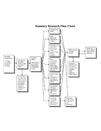 10+ Research Flow Chart Example | Robhosking Diagram