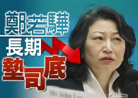 鄭若驊民望續墊司底 13局長表現全不合格｜即時新聞｜港澳｜on Cc東網