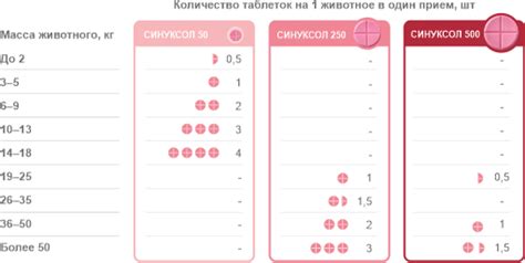 Синуксол для животных таблетки 50мг 10шт | Ветаптека "Сириус ...