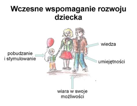 Wczesne Wspomaganie Rozwoju Dziecka