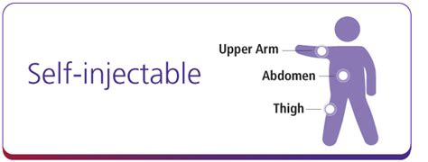 Benefits of Weight-Loss Medications | Saxenda® (liraglutide) injection 3mg