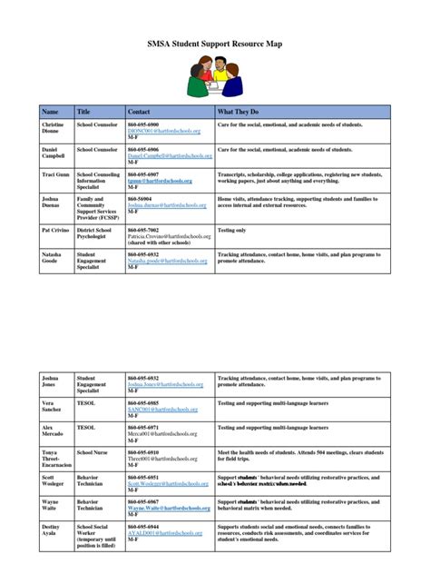 Smsa Student Support Resource Map Pdf Mental Health School Counselor