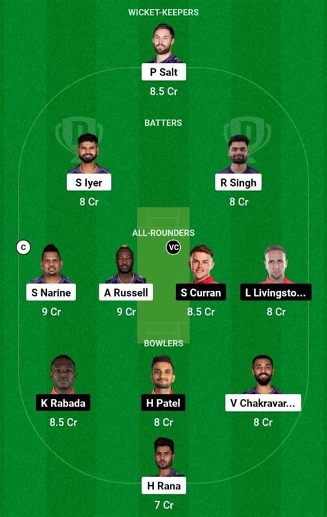 Kkr Vs Pbks Dream11 Prediction Possible 11 Pitch Report For 42nd Match