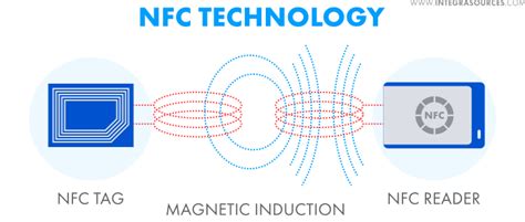 Differences Between RFID and NFC Systems, their Applications, and Alternatives | HackerNoon