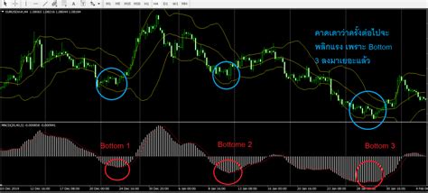 การทำบันทึกการเทรดและตัวอย่าง Forex