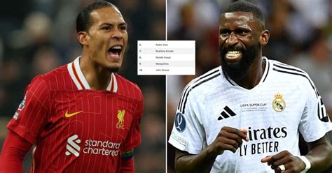 Best Centre Backs In World Football Right Now Ranked