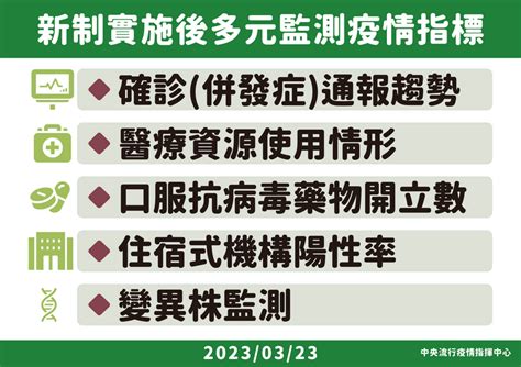 確診免通報免隔離疫情新指標出爐 看這5大統計數字 生活 自由時報電子報