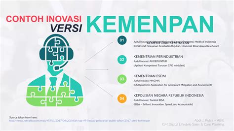 Apa Itu Inovasi Pengertian Inovasi Dan Contohnya PPT