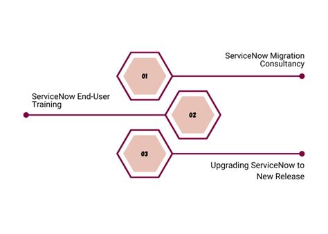 ServiceNow Migration Legacy To ServiceNow Migration Services By Suma Soft