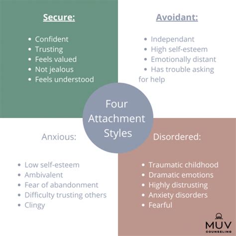 What Are Attachment Styles How Do They Affect Parenting