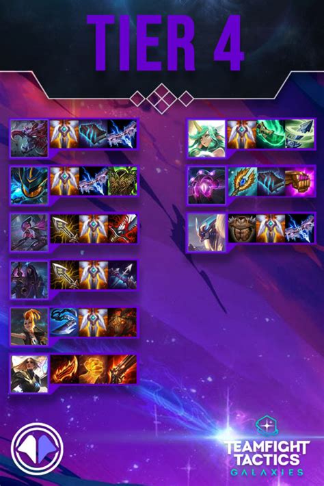 Guia Tft Melhores Itens E Builds Para Cada Campe O Do Conjunto