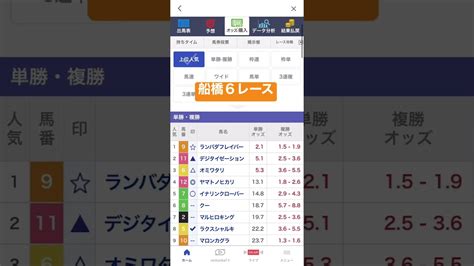 【船橋競馬予想】20221027 船橋6レース 競馬 競馬予想 Short Shorts 船橋競馬 競馬動画まとめ