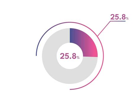 25.8 Percentage circle diagrams Infographics vector, circle diagram ...